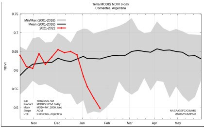 ora ndvi