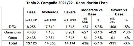 sequía cuadro 2