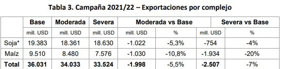 sequía cuadro 3