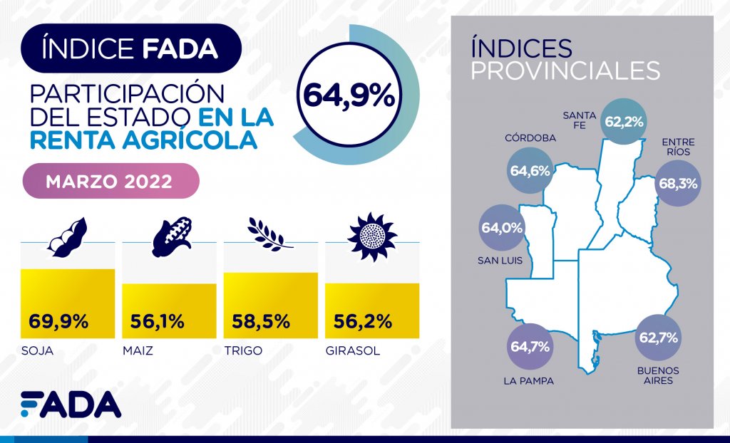 Indice FADA Marzo 2022 01