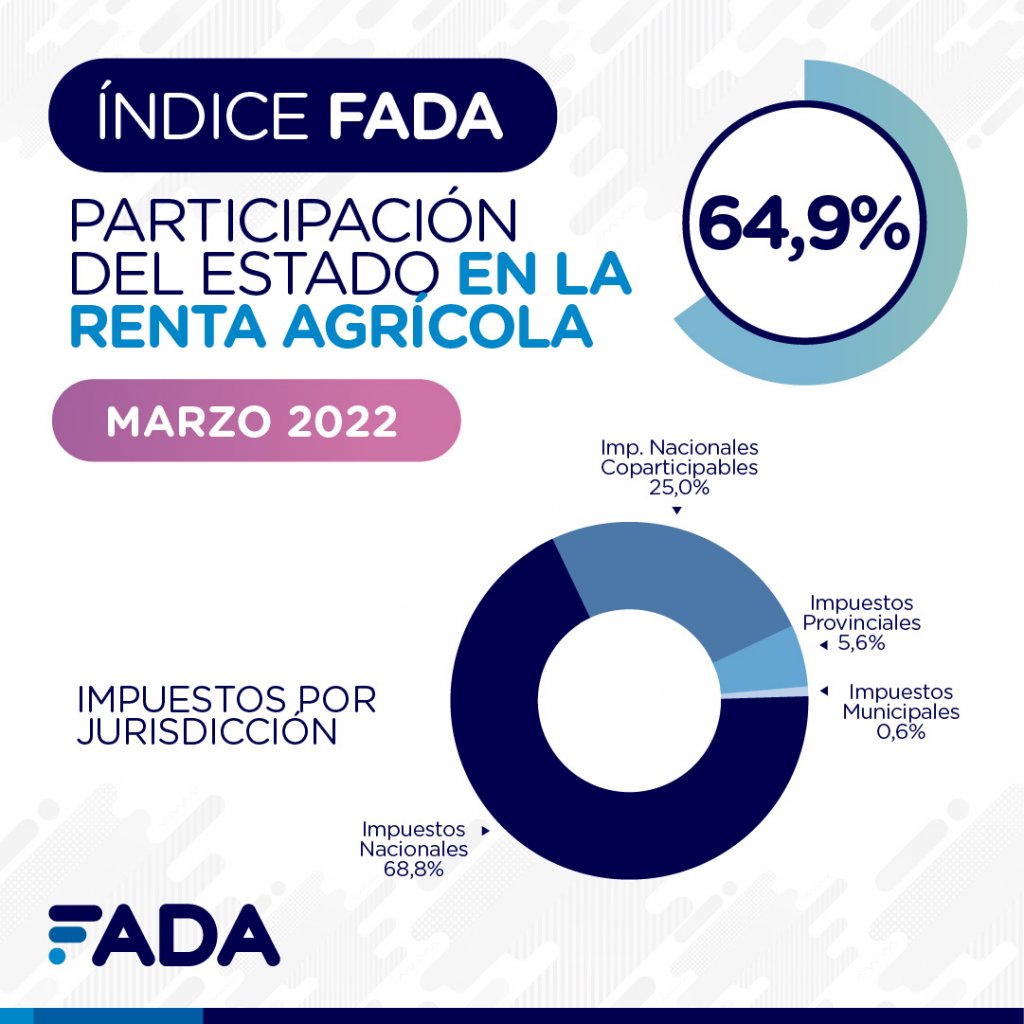 Indice FADA Marzo 2022 02