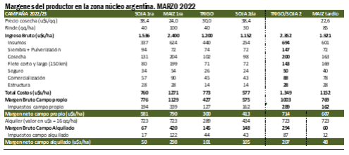 cuadro zona nucleo