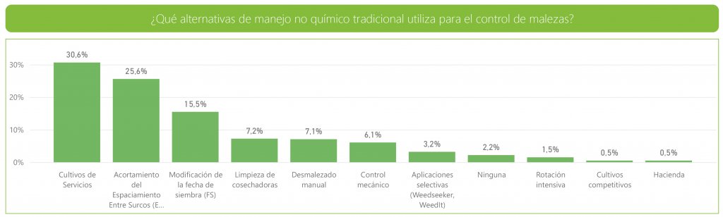 Encuesta REM 20 21 Mesa de trabajo 1