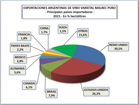 Malbec Exportaciones