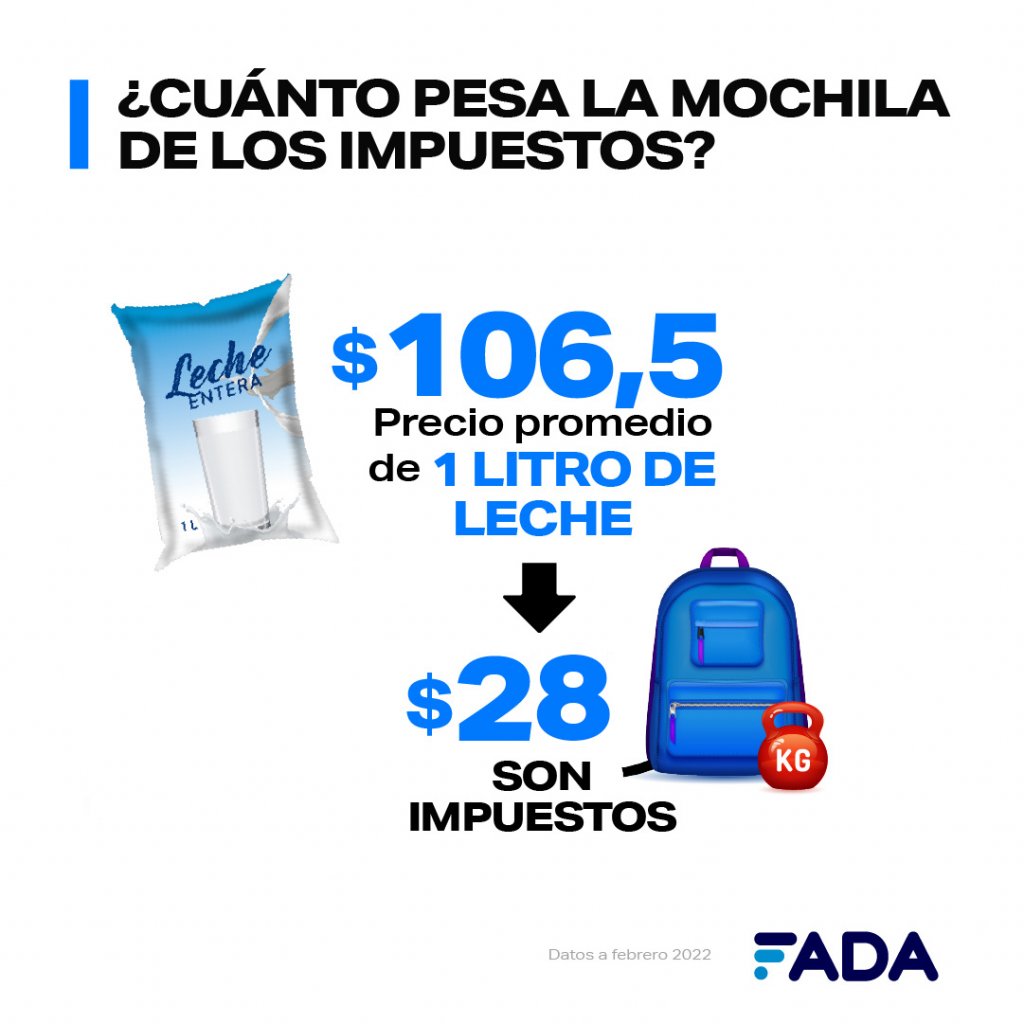 Mochila impuestos leche 2