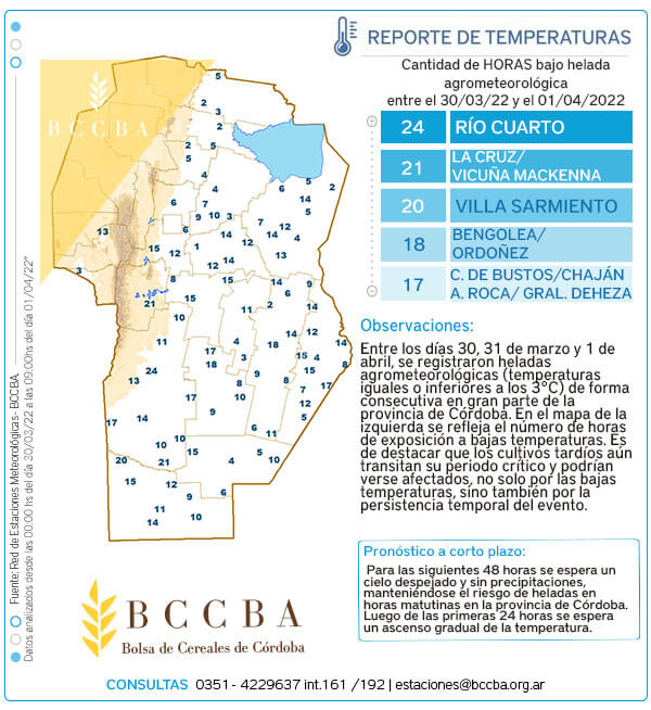 bccba heladas