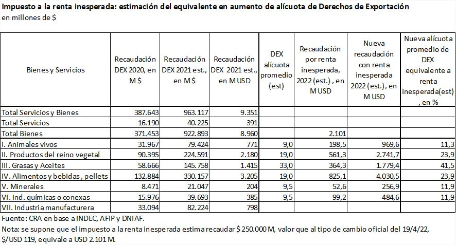 cra renta inesperada