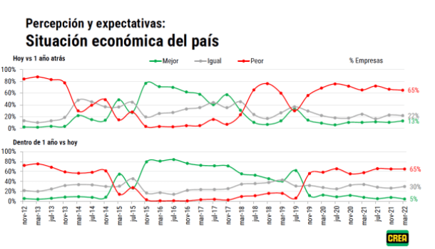 crea inversiones