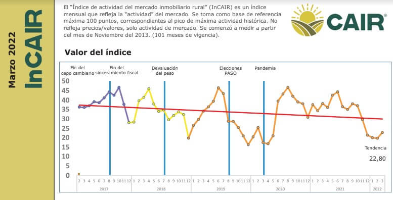 incair