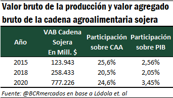 soja pbi bcr