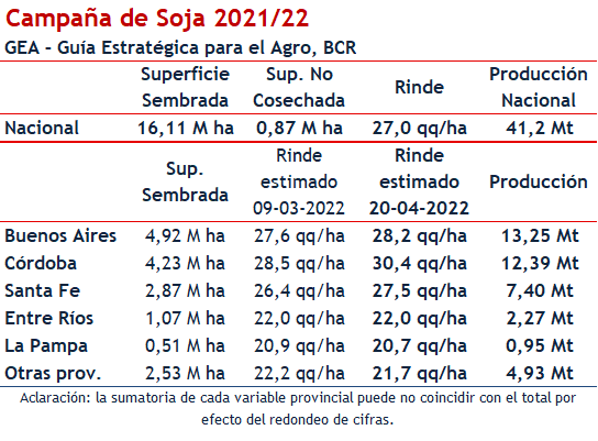 CUADRITO soja bcr