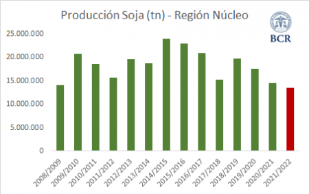 Soja Produccion