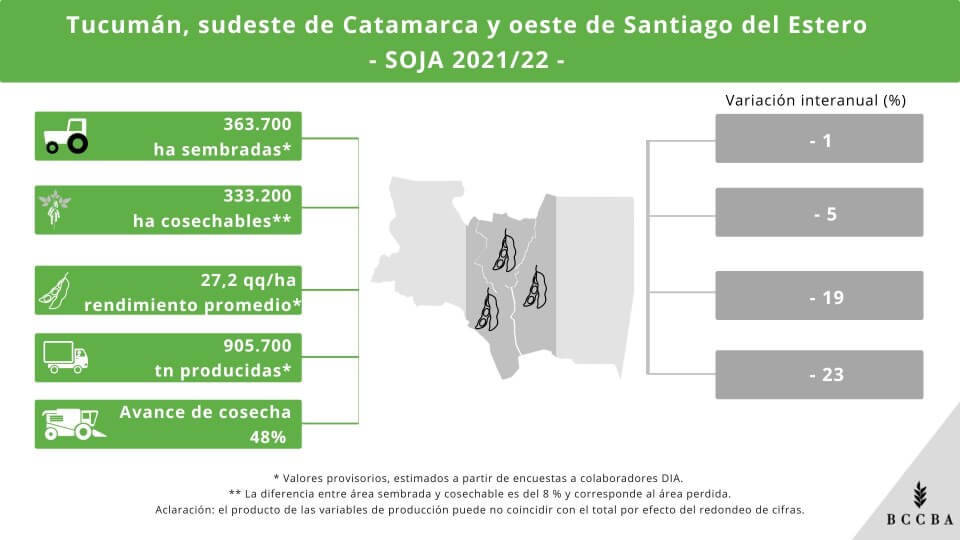 cosecha soja tucumán