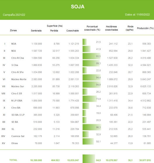 cuadro soja bolsa ba