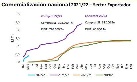 Cebada Precios Comercializacion 2022 23