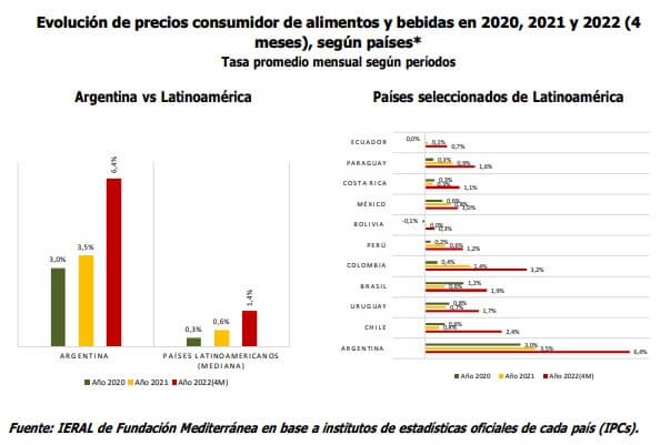 ieral inflación arg