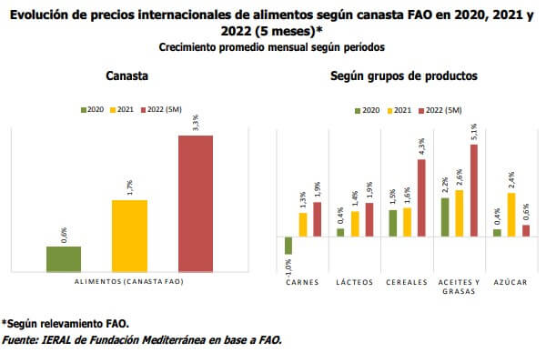 ieral precios fao