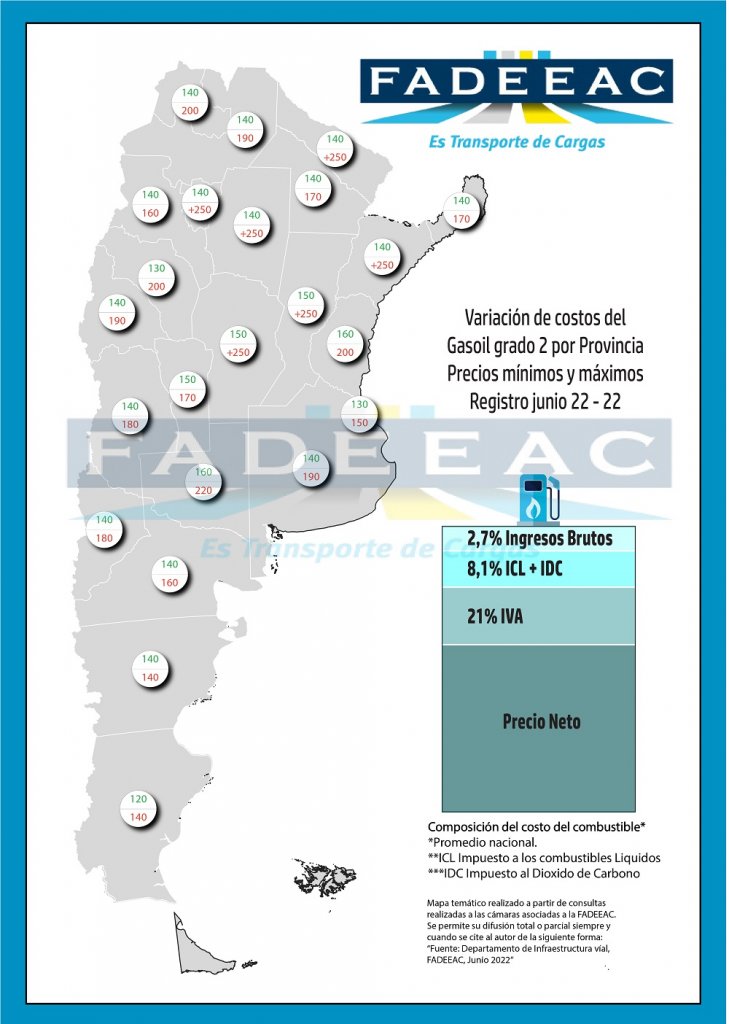 semana 8 valor combustible