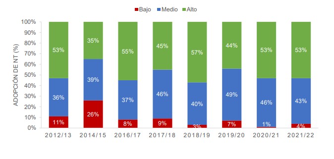 Cebada Tecnologia aplicada