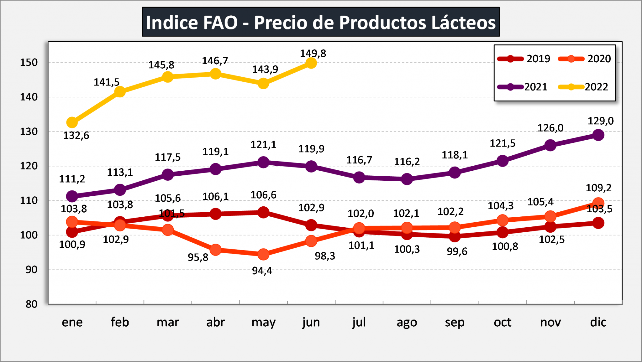 Tambos: el precio de la leche al productor mostr&oacute; un incremento del 5% en junio
