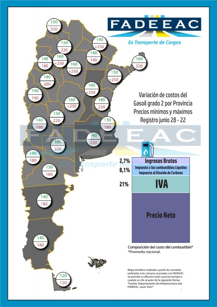 La diferencia entre el gasoil “oficial” y el “blue” ya supera el 56% en algunas provincias 1 Registro al 28 de junio