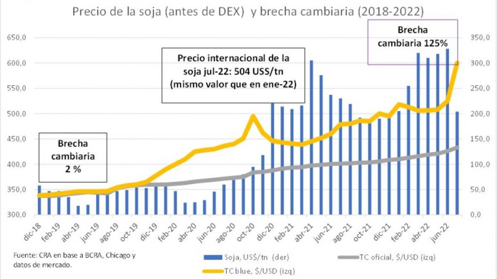 “Los productores actúan como cualquier ciudadano: ante la incertidumbre, ahorran” 1 divisas cra