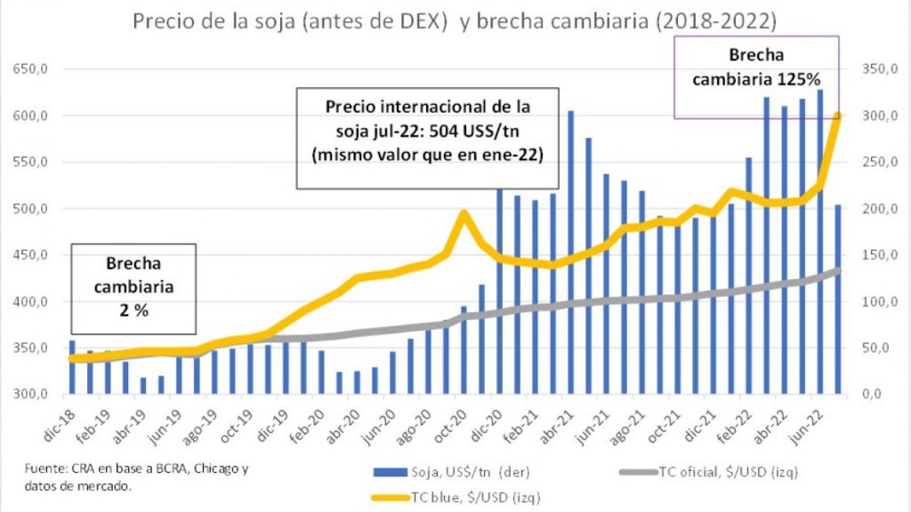 divisas cra