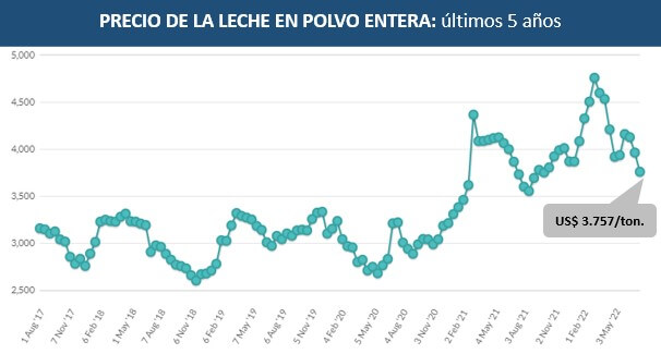 precio lpe