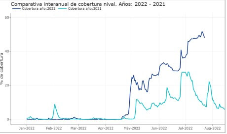 grafico nieve ora