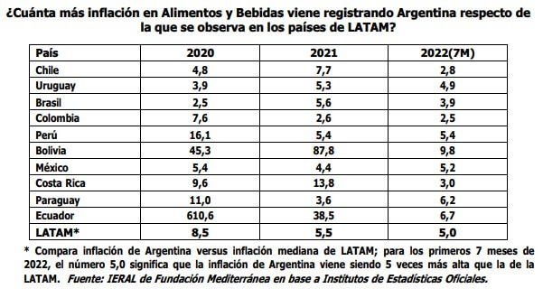 infla garzon