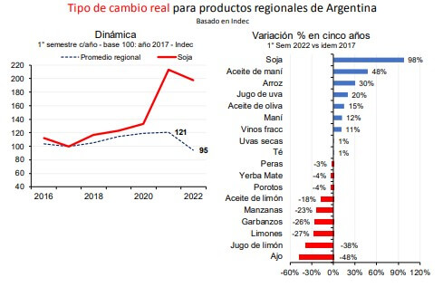 tcr econ reg