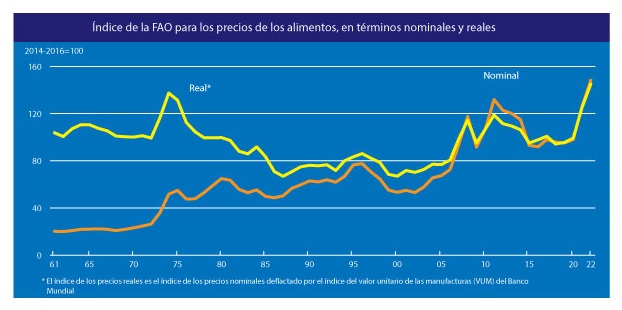 FAO 1