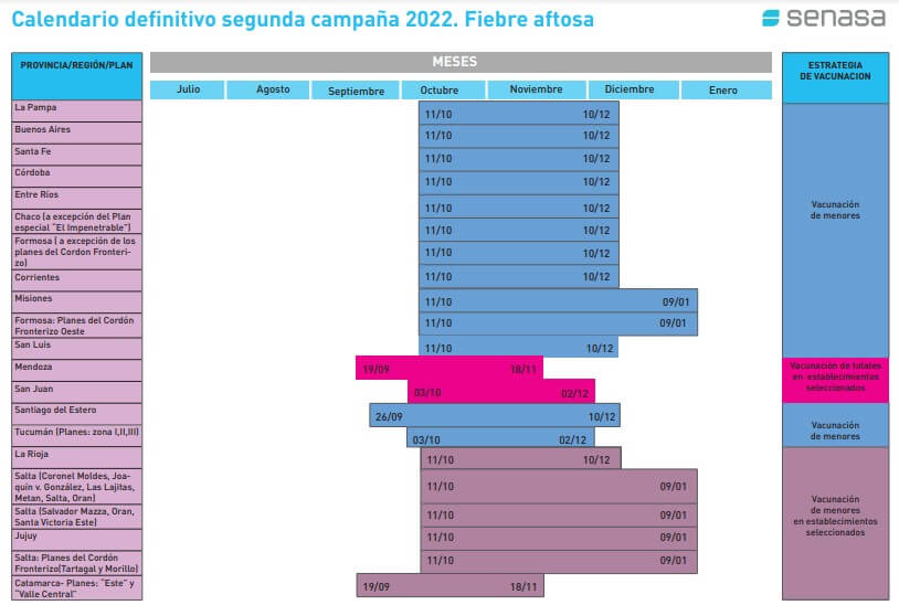 calendario aftosa senasa