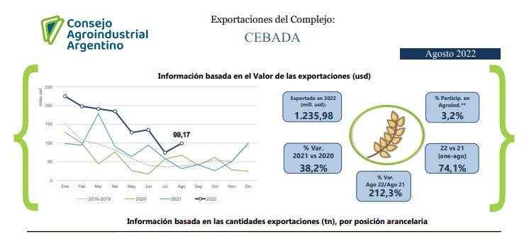 El “top five” de los complejos exportadores que más crecen este año