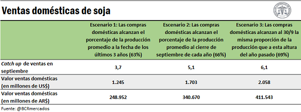 dolar soja 2