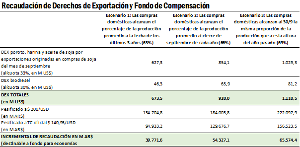 dolar soja 4 0