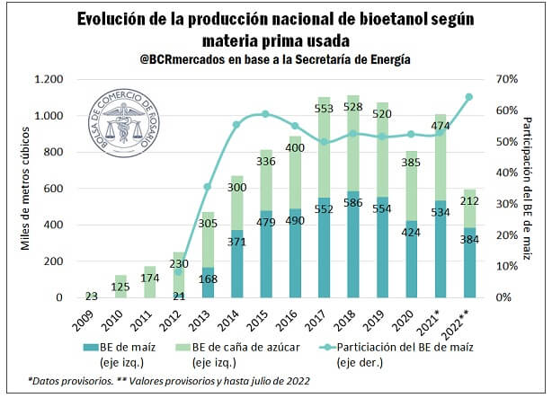 BIODIESEL 2