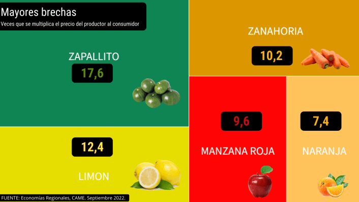 Precios Mayores brechas