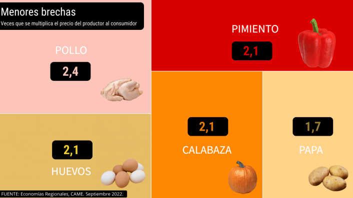 Precios Menores brechas