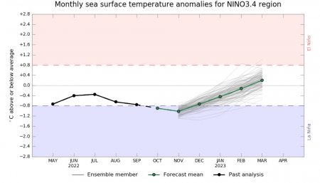 Temperatura Oceano Ecuatorial