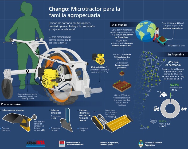 Un “microtractor” multipropósito: cómo es “Chango”, un desarrollo del INTA para agricultores familiares 2 chango microtractor