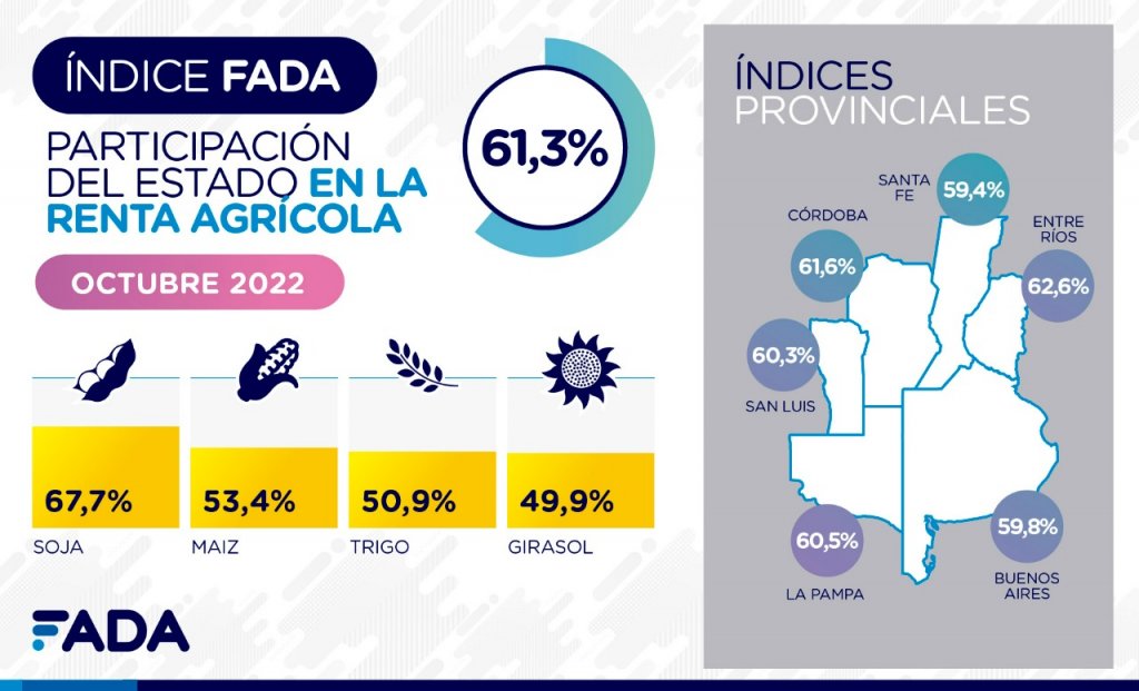 indice fada octubre