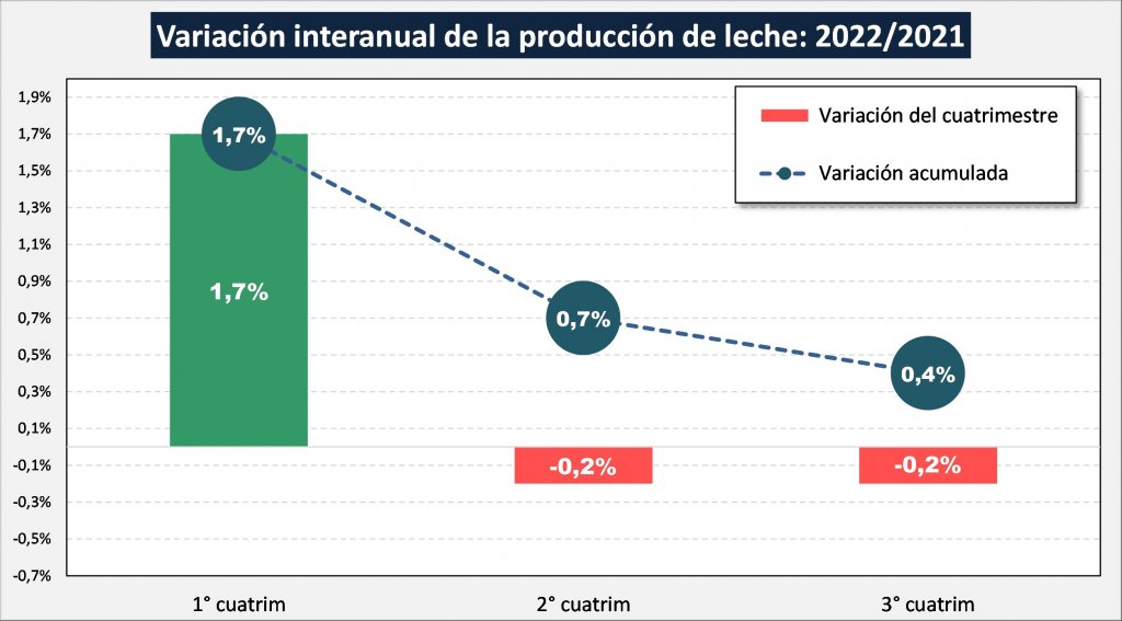 tambos grafico