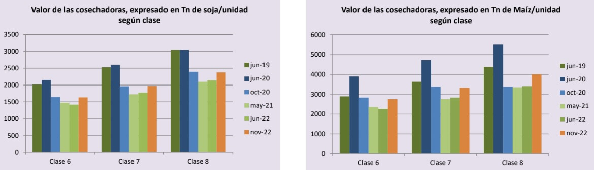 COSECHADORAS