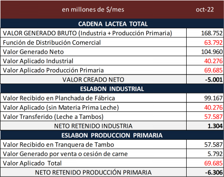 Cadena lactea