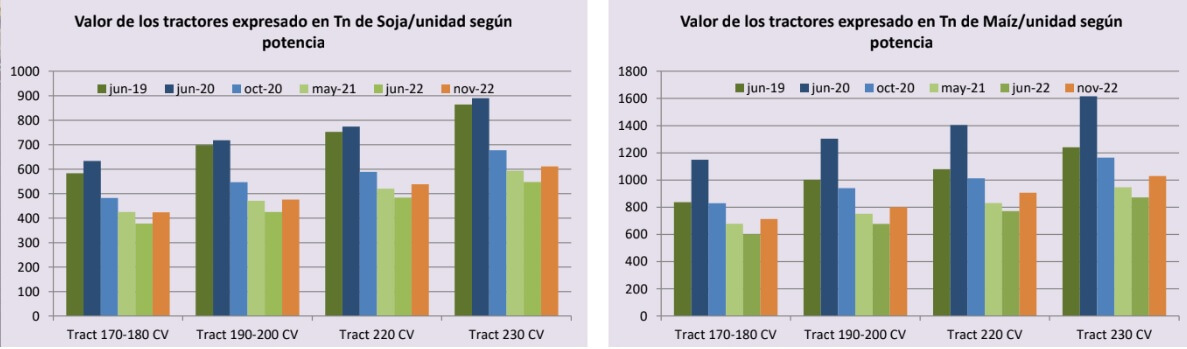 TRACTORES