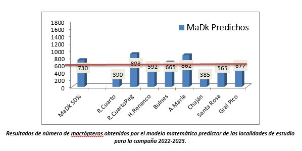 grafico mal rio iv