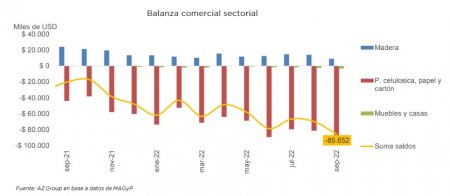 madera 1