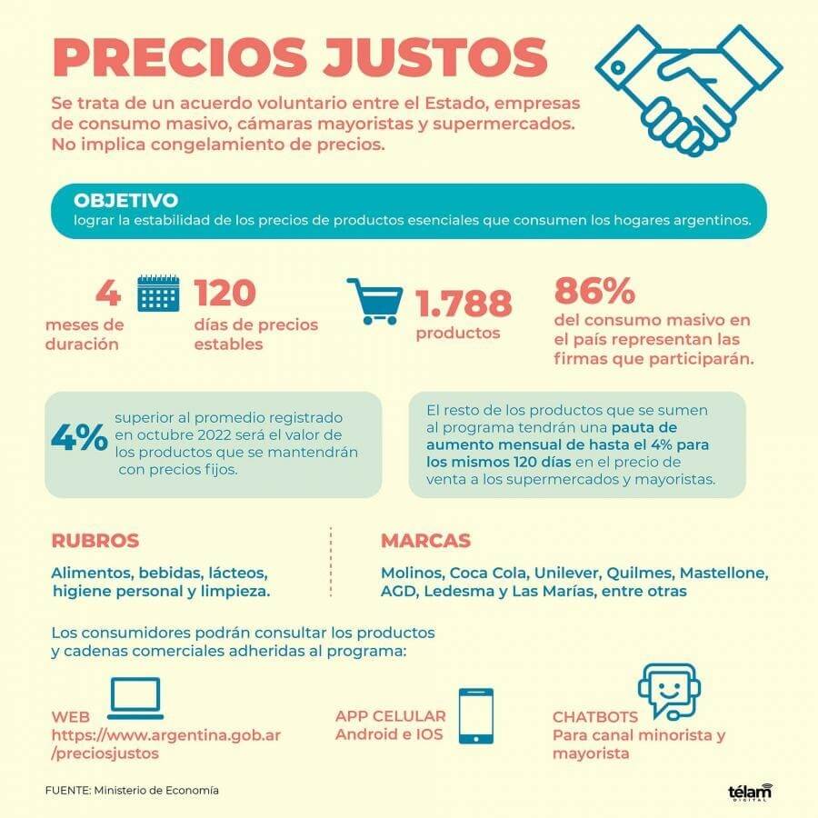 precios justos telam