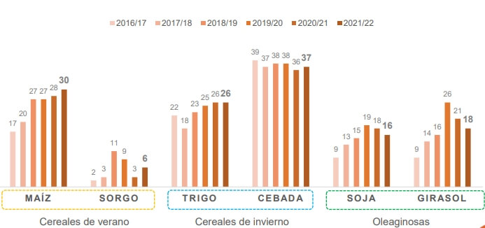 Analisis de suelo Cultivos